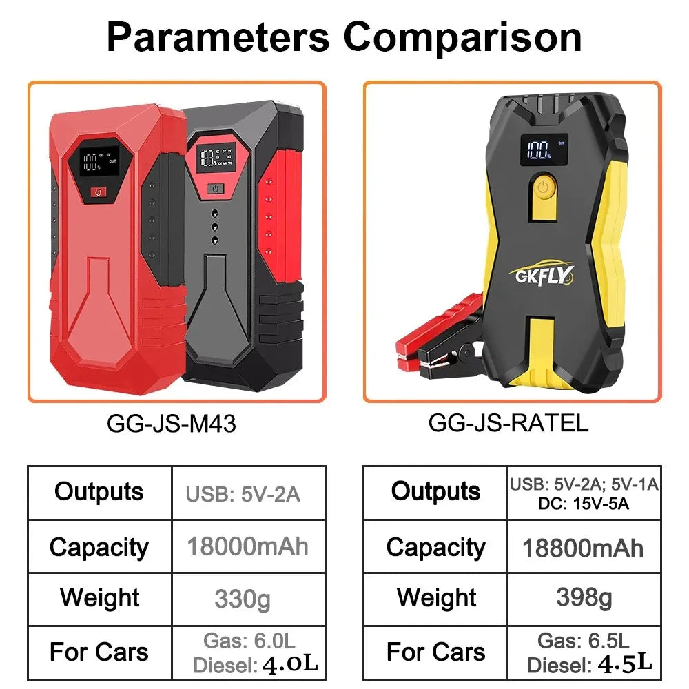 בוסטר התנעה לרכב 18000mAh – מטען נייד לרכב 12V, מתאים לרכבי בנזין ודיזל (6.0 ליטר/4.0 ליטר)