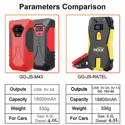 בוסטר התנעה לרכב 18000mAh – מטען נייד לרכב 12V, מתאים לרכבי בנזין ודיזל (6.0 ליטר/4.0 ליטר)