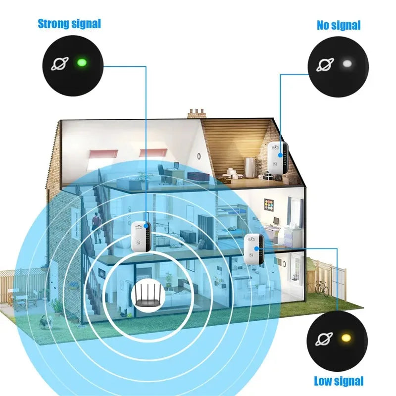 מרחיב (מגדיל) טווח עוצמתי מגביר רשת WiFi חזקה ללא ניתוקים לשיפור קליטת אינטרנט אלחוטי