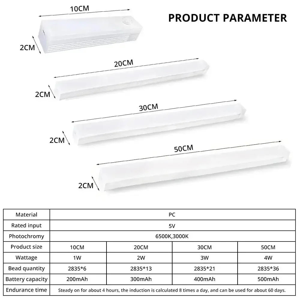 לד מנורת לילה אלחוטית LED עם חיישן תנועה – נטענת USB ומגנטית לארון, חדר, מטבח ומעבר