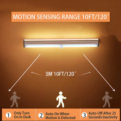  לד מנורת לילה אלחוטית LED עם חיישן תנועה – נטענת USB ומגנטית לארון, חדר, מטבח ומעבר