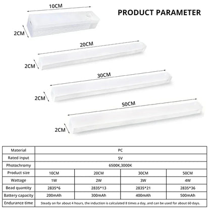 לד מנורת לילה אלחוטית LED עם חיישן תנועה – נטענת USB ומגנטית לארון, חדר, מטבח ומעבר