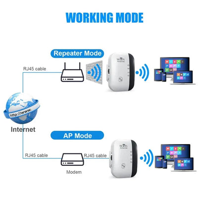 מרחיב (מגדיל) טווח עוצמתי מגביר רשת WiFi חזקה ללא ניתוקים לשיפור קליטת אינטרנט אלחוטי