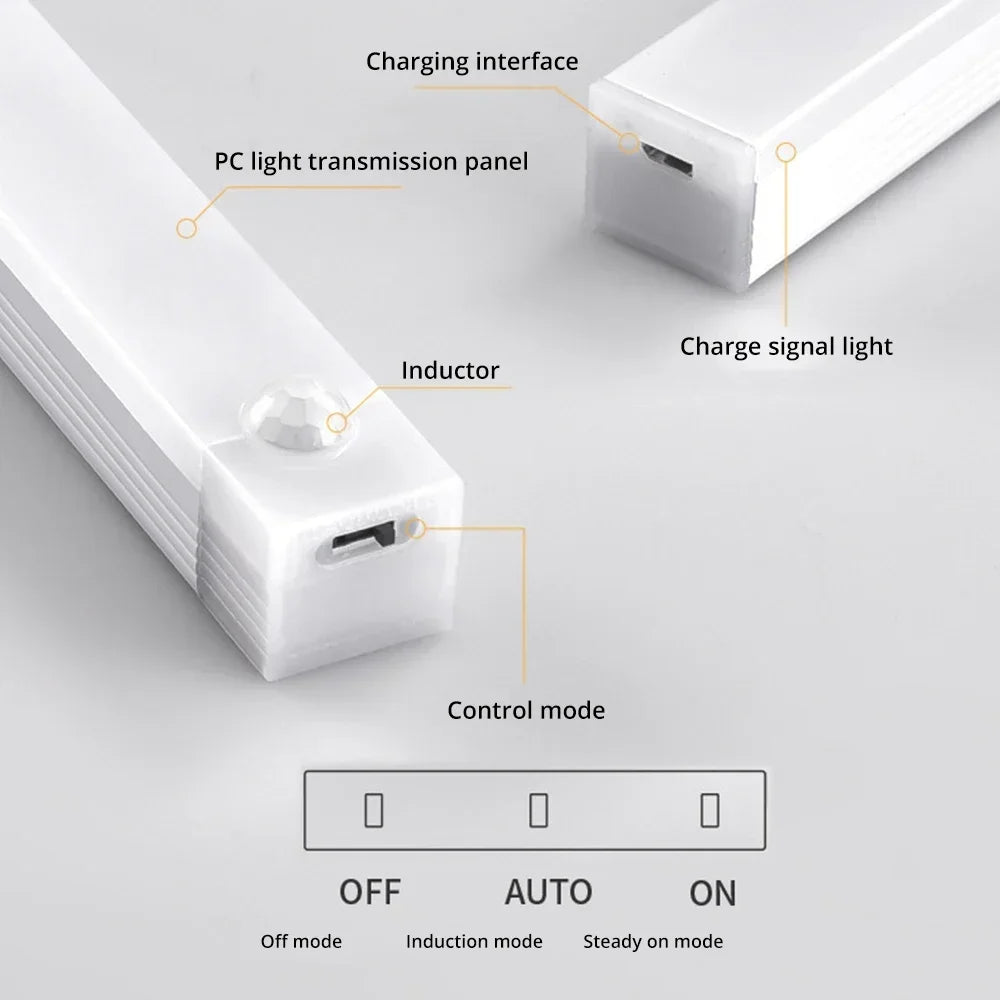 לד מנורת לילה אלחוטית LED עם חיישן תנועה – נטענת USB ומגנטית לארון, חדר, מטבח ומעבר